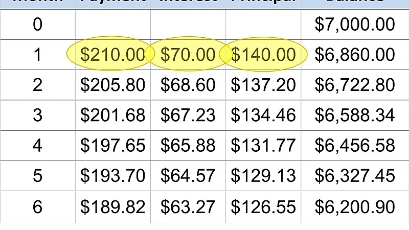 Automated Morning Rebate Credit and Zero Turnover Cashout Portal