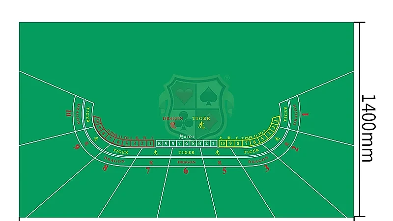 Dragon Tiger Side Bets Big Small and Tie Payout Probabilities