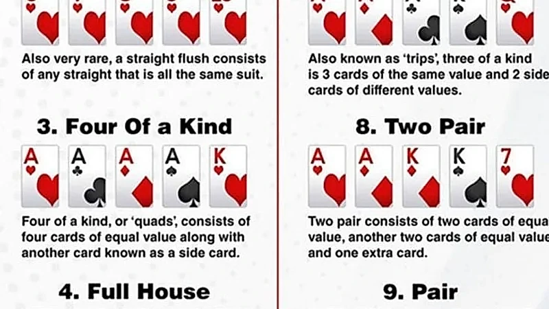 Tactical Five-Card Poker Combinations and Opponent Card Exhaustion