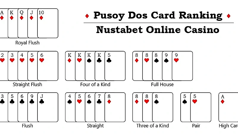 Pusoy Dos Big Two Card Game Online Hand Hierarchy and Control of Lead
