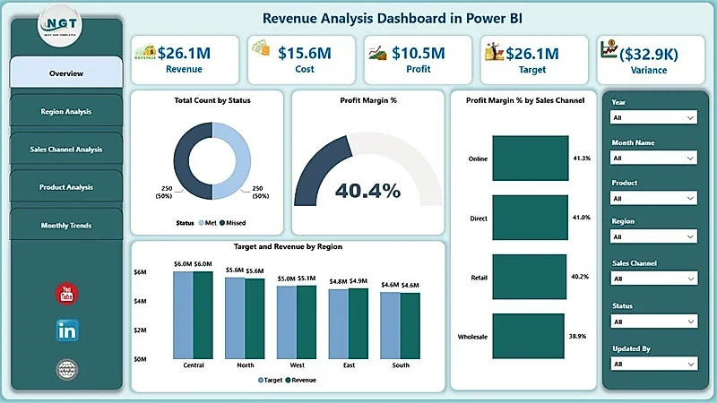 Automated Commission Dashboard Tracking Downline Betting Turnover