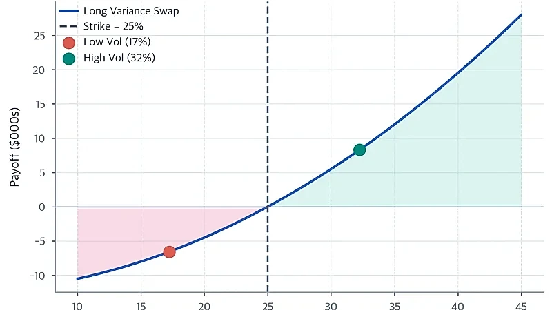 Volatility Profiles Comparison Low vs Medium vs High Variance